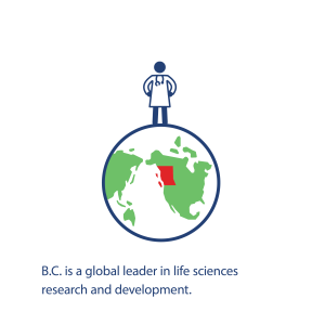 B.C. is a global leader in life sciences research and development.