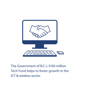 The Government of B.C.'s $100 million Tech Fund helps to foster growth in the ICT & wireless sector.