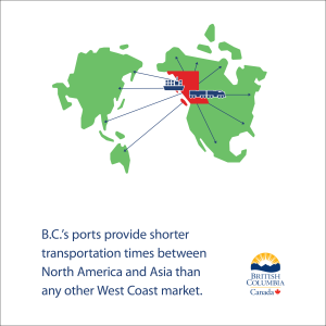 B.C.'s ports provide shorter transportation times between North America and Asia than any other West Coast market.