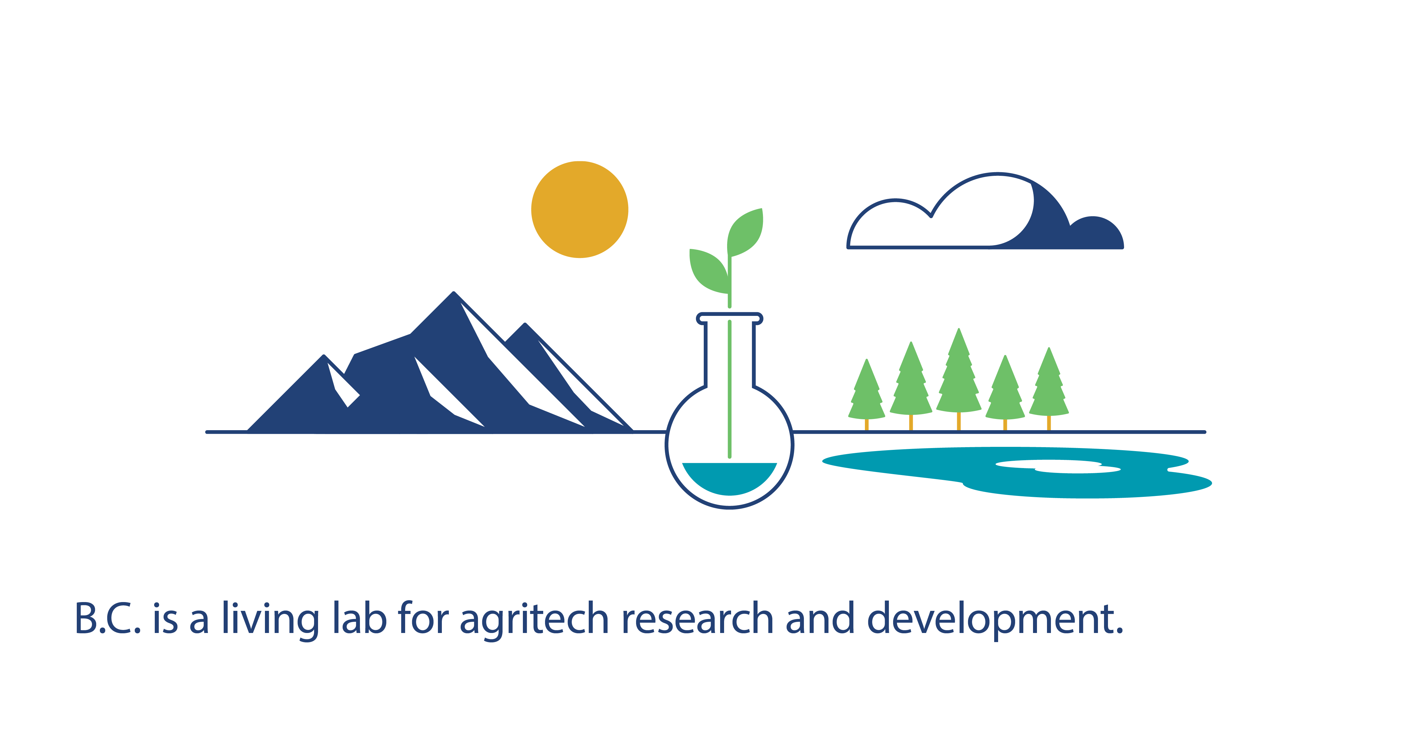 B.C. is a living lab for agritech research and development.