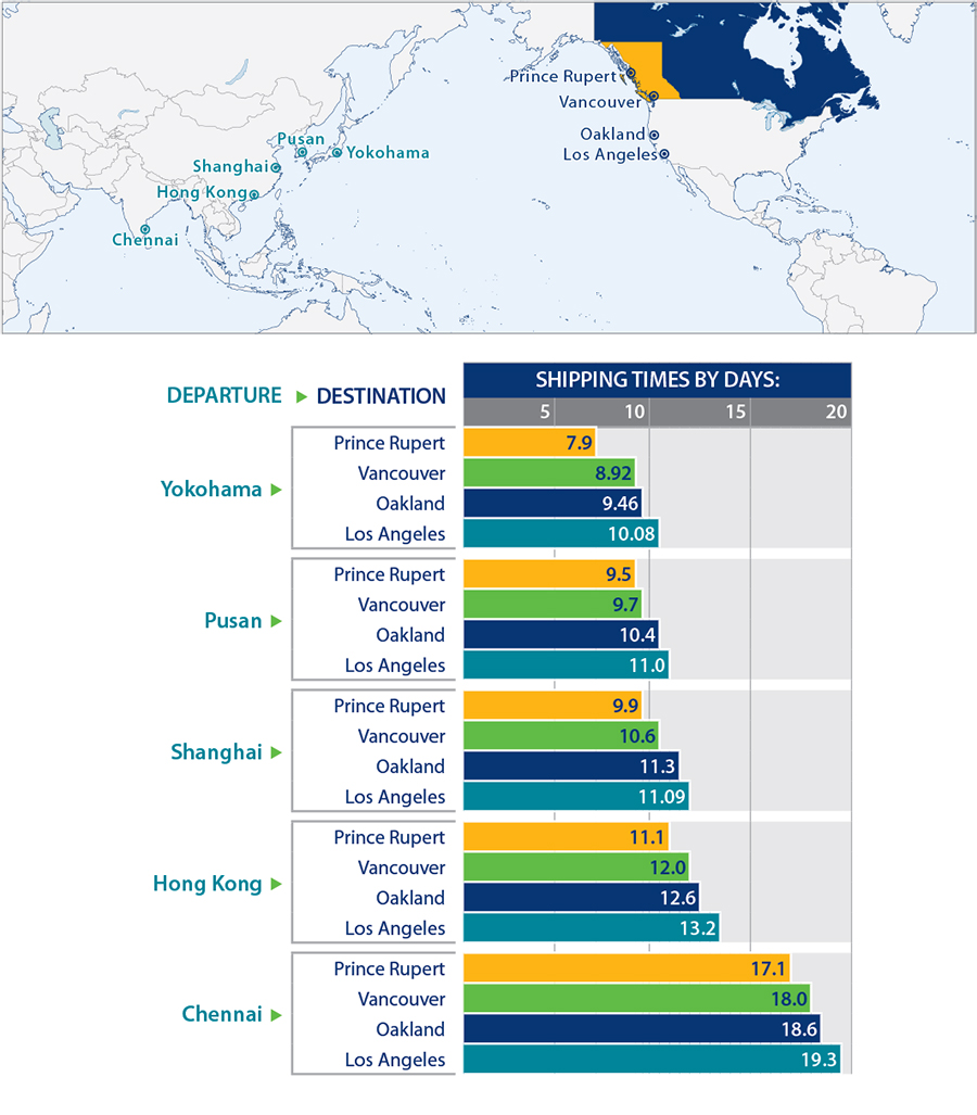 Global Access Canada | British Columbia Advantage | Trade And Invest BC